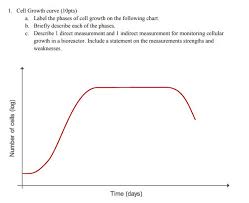 1 Cell Growth Curve 10pts A B C Label The Ph