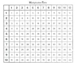 Mulitplication Chart Systosis Com