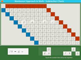 Subtraction Charts Mobile Montessori