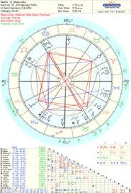 58 Best Astrology Images Astrology Birth Chart Chart