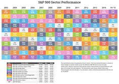 54 Best Charts Graphs Images In 2019 Stock Market
