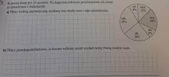 W pewnej klasie jest 25 uczniów. Na diagramie kołowym przedstawiono ich  oceny ze sprawdzianu z matematyki. - Brainly.pl