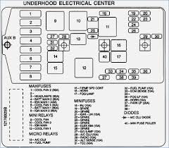 Hey guys, i have searched for a numbered diagram of our fuse box so i can troubleshoot my 4wd system better. O4 Grand Prix Fuse Box Diagram Wiring Diagram Library
