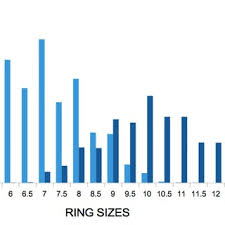 Average Ring Size For Men And Women Average Womens Ring