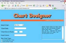 Chart Designer Using The Google Chart Api Codeproject