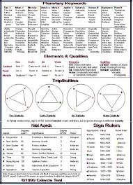 Image Result For Blank Numerology Worksheets Astrology
