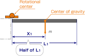 What Does Center Of Gravity And Moment Mean Selection Tool
