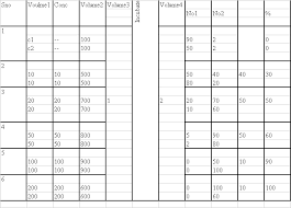 Plot An X Y Axis Axes Column Or Bar Chart In Excel
