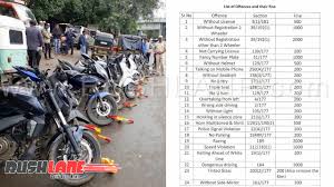 Pune Police Shares Traffic Fines List If You Are Being