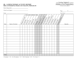 Activity Reporting Template Project Weekly Employee Monthly Report