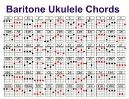 Baritone Ukulele Chord Chart In 2019 Ukulele Chords