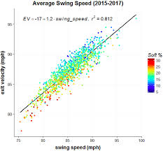 Reverse Engineering Swing Mechanics From Statcast Data