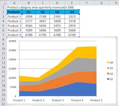 Stacked Area Chart Examples How To Make Excel Stacked