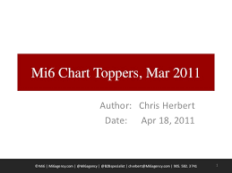 Mi6 Chart Toppers March 2011