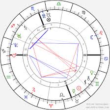 Megan Fox Birth Chart Horoscope Date Of Birth Astro