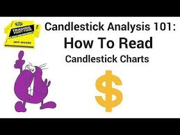 Candlestick Analysis 101 How To Read Candlestick Charts