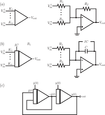 Integro Diffeial Equations