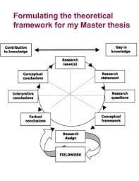 theoretical framework 29 exles