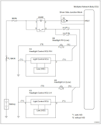 Toyota Sienna Service Manual Headlight Relay Circuit
