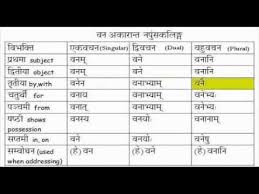 Akaranta Napunsakalinga Vibhakti In Sanskrit In 2019