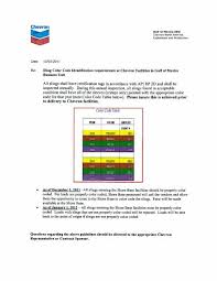 All labels must be in place at the time of the gas test. Chevron Sling Color Codes