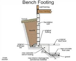 Bench Footing Toronto Foundation