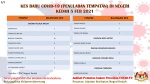 Pada hari ini, 11 januari 2021, negara kita melaporkan kes harian sebanyak 2,232 kes. Malaysiakini Updated 8 23pm List Of Locations Affected By Covid 19 Feb 7