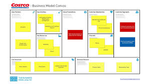 costco business model