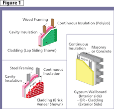 continuous insulation in walls