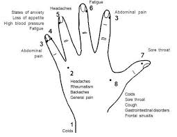 54 Judicious Hand Reflexology Chart Headaches
