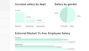 employee salary increase template kenjo