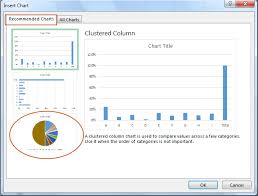 Uses Of Recommended Charts In Microsoft Excel