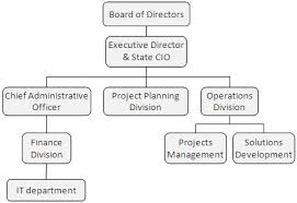 Itpa Organizational Chart Extract Download Scientific