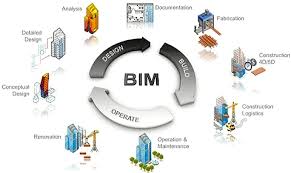 Bim And The Future Of Public Works