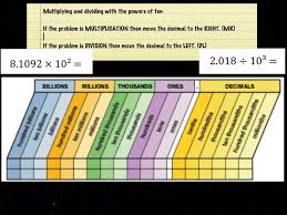 Multiplication And Division With Powers Of Ten