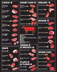 The American Cowboy Chronicles Cattle Diagrams Retail