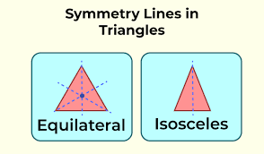 Lines Of Symmetry Definition Types