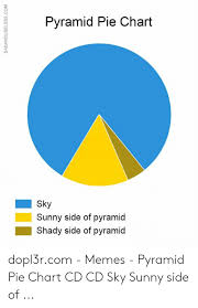 Pyramid Pie Chart Cd Sky Sunny Side Of Pyramid Shady Side Of