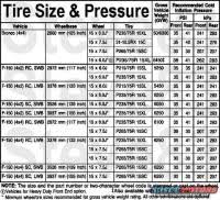 Michelin Tire Pressure Chart Car Tire Pressure Table