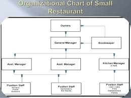 Kitchen Organization Chart Plan Organisational Structure