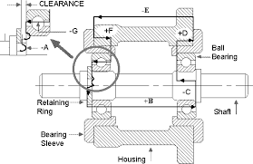 Design Issues In Mechanical Tolerance Analysis