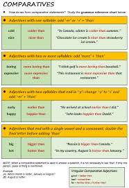 Comparatives All Things Grammar