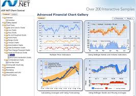 Charts Interactive Net Charting Tools Stack Overflow