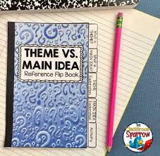 Theme Vs Main Idea Interactive Notebook Flip Book Activities Mini Lesson