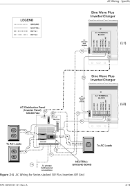 Xantrex ac to dc converter installation main components figure 1 and figure 2 show the main components of the xadc. Xantrex Power Inverter Stacking Users Manual 975 0059 01 Rev A Iscs Install Guide