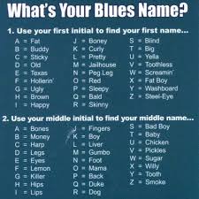 Whats Your Name Chart Pdf