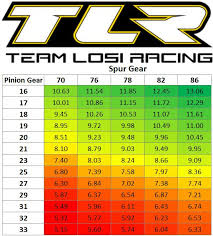 Tlr 22sct Thread Check First Page For Faq Info R C