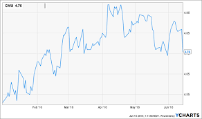 3 Municipal Bond Funds With 10 Yields And No Taxes