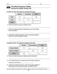 two way frequency table worksheet