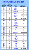 Greek Alphabet Enchantedlearning Com